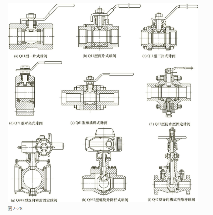 球閥分類 零部件詳細介紹(圖2)