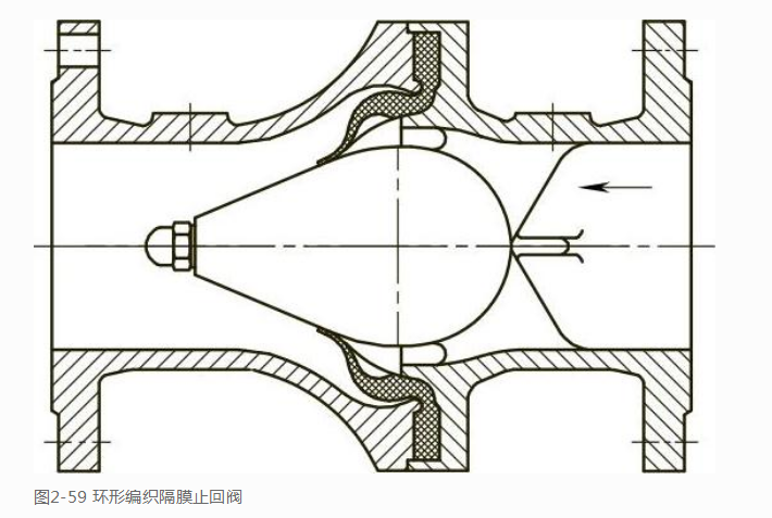 隔膜式止回阀工作原理-阀门介绍(图2)