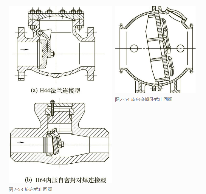 Y型止回阀 立式止回阀 旋启止回阀功能介绍(图3)