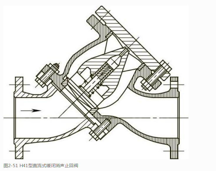 Y型止回阀 立式止回阀 旋启止回阀功能介绍(图1)