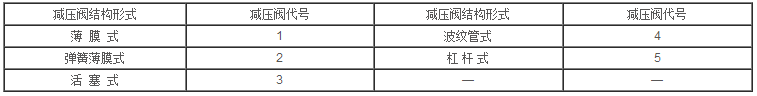 阀门型号编制标准 型号含义(图11)