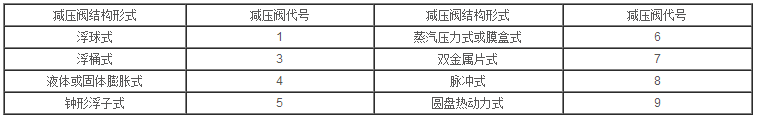 閥門型號編製標準 型號含義(圖12)