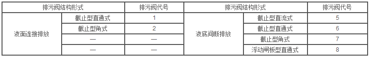 閥門型號編製標準 型號含義(圖13)