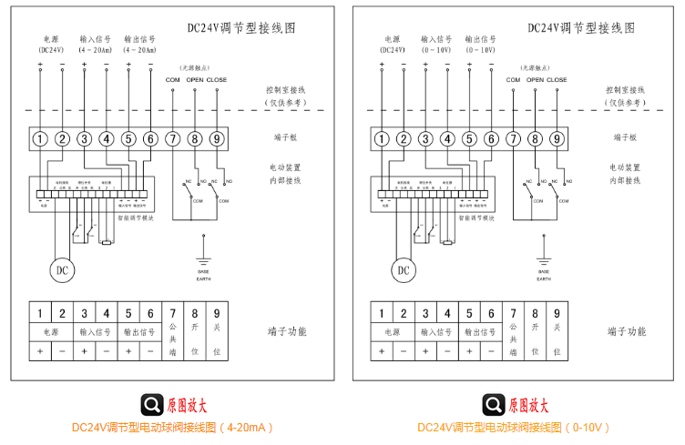 DC24V標準調節型電動球閥