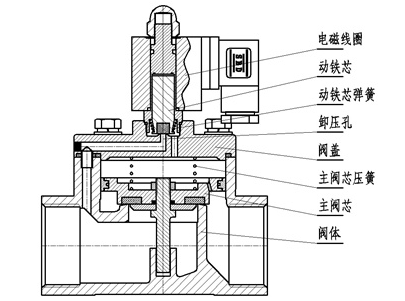 先導式電磁閥