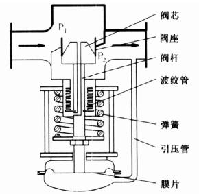 ZZYP自力式減壓閥044.jpg