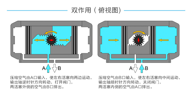 双作用气动执行器原理图