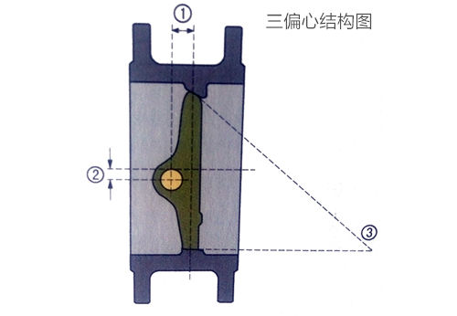 三偏心蝶閥結構圖