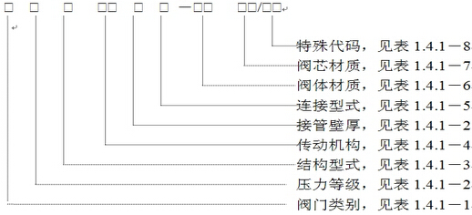 美标阀门型号编制思维导图